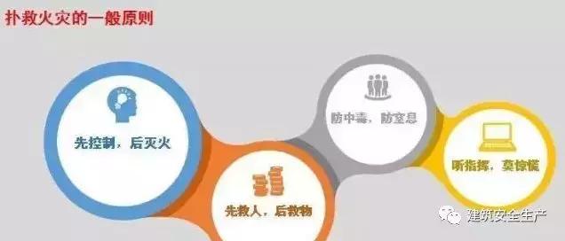 火災、觸電、高處墜落、車輛傷害等冬季施工常見安全事故如何防治