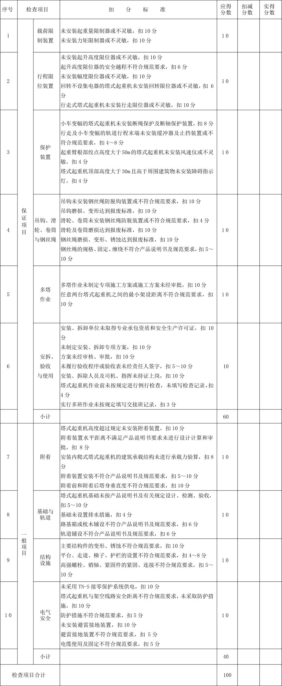 在建工地發生塔吊倒塌！塔吊安全如何控制?_1