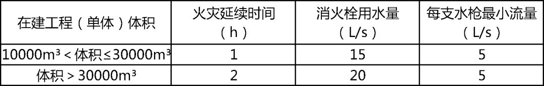 關(guān)于施工中消防的安全管理_2