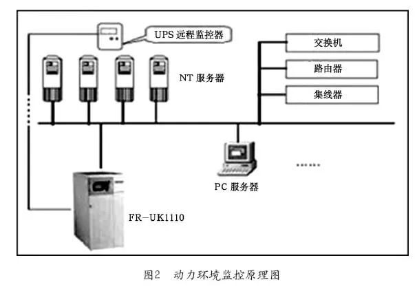 淺談UPS與網絡安全_2