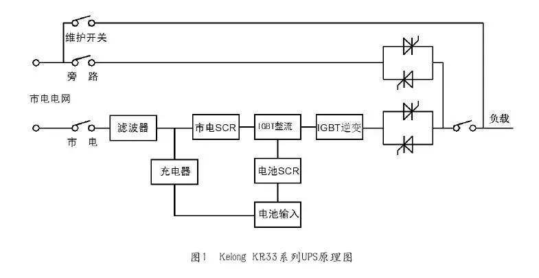 淺談UPS與網絡安全_1