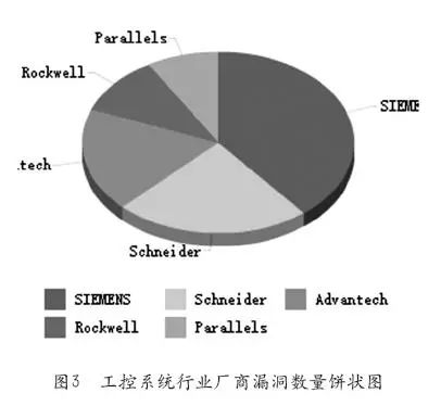 淺談UPS與網絡安全_3