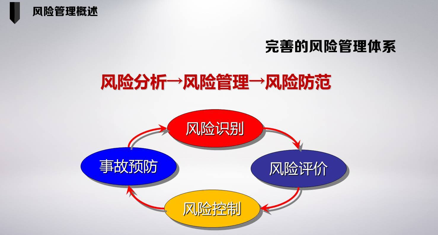 貴州省在全國(guó)率先制定省級(jí)綜合風(fēng)險(xiǎn)評(píng)估與區(qū)劃工作指南